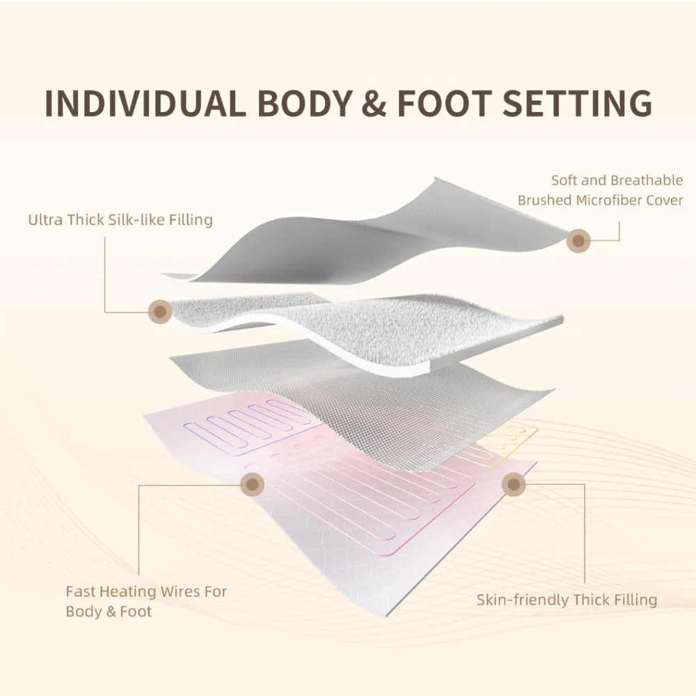 Bwarm Premium Multi-Zone Electric Heated Mattress Pad Twin Size, 39" x 75" - Picture 4 of 12